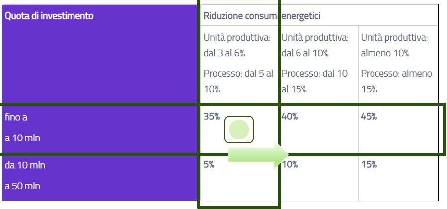quota-investimento-oma-prima-trance